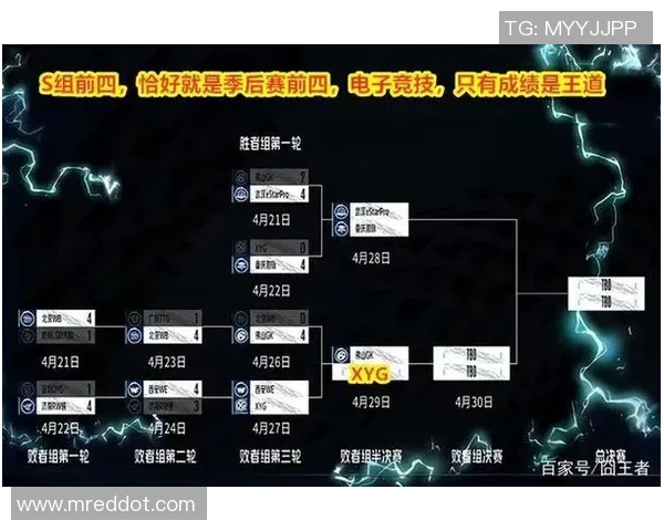 王者荣耀热点分析：WE战队中路突破战术的深度解读与启示