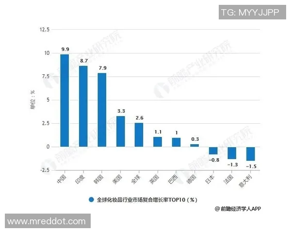 2019年布城与博尔顿的现状对比与发展趋势分析