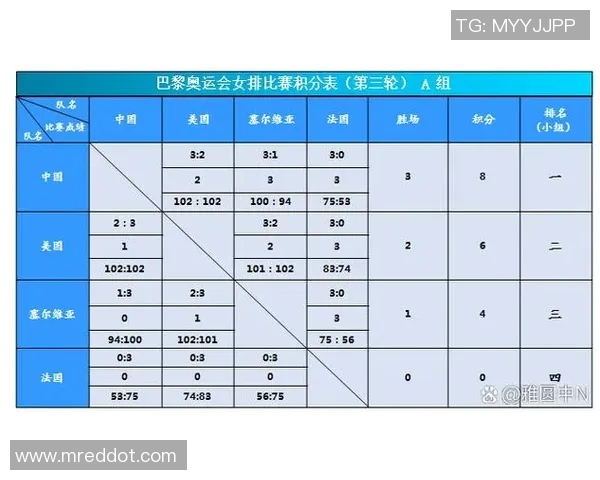 中国女排在里约奥运会对阵塞尔维亚的精彩较量与背后故事解析 中国女排在里约奥运会对阵塞尔维亚的精彩较量与背后故事解析